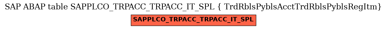 E-R Diagram for table SAPPLCO_TRPACC_TRPACC_IT_SPL ( TrdRblsPyblsAcctTrdRblsPyblsRegItm)