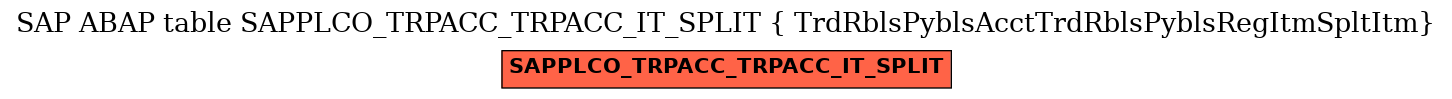 E-R Diagram for table SAPPLCO_TRPACC_TRPACC_IT_SPLIT ( TrdRblsPyblsAcctTrdRblsPyblsRegItmSpltItm)