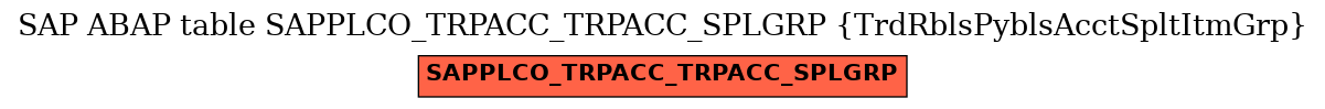 E-R Diagram for table SAPPLCO_TRPACC_TRPACC_SPLGRP (TrdRblsPyblsAcctSpltItmGrp)
