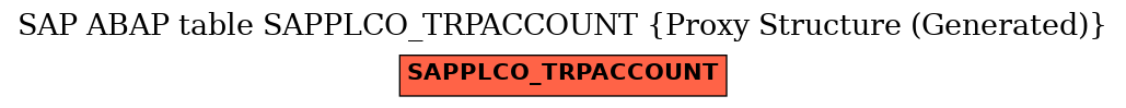 E-R Diagram for table SAPPLCO_TRPACCOUNT (Proxy Structure (Generated))
