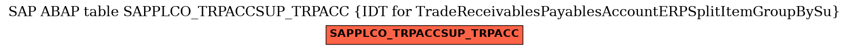 E-R Diagram for table SAPPLCO_TRPACCSUP_TRPACC (IDT for TradeReceivablesPayablesAccountERPSplitItemGroupBySu)