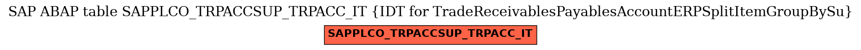 E-R Diagram for table SAPPLCO_TRPACCSUP_TRPACC_IT (IDT for TradeReceivablesPayablesAccountERPSplitItemGroupBySu)