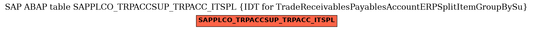 E-R Diagram for table SAPPLCO_TRPACCSUP_TRPACC_ITSPL (IDT for TradeReceivablesPayablesAccountERPSplitItemGroupBySu)