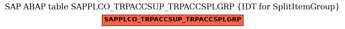 E-R Diagram for table SAPPLCO_TRPACCSUP_TRPACCSPLGRP (IDT for SplitItemGroup)