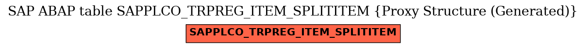E-R Diagram for table SAPPLCO_TRPREG_ITEM_SPLITITEM (Proxy Structure (Generated))