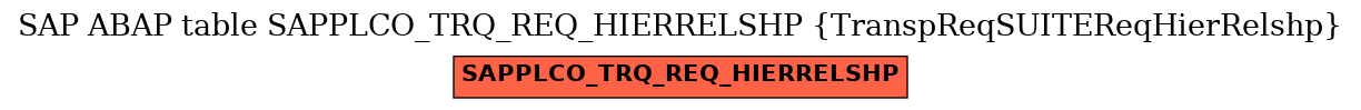 E-R Diagram for table SAPPLCO_TRQ_REQ_HIERRELSHP (TranspReqSUITEReqHierRelshp)