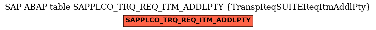 E-R Diagram for table SAPPLCO_TRQ_REQ_ITM_ADDLPTY (TranspReqSUITEReqItmAddlPty)