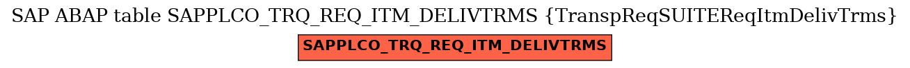 E-R Diagram for table SAPPLCO_TRQ_REQ_ITM_DELIVTRMS (TranspReqSUITEReqItmDelivTrms)