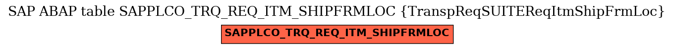 E-R Diagram for table SAPPLCO_TRQ_REQ_ITM_SHIPFRMLOC (TranspReqSUITEReqItmShipFrmLoc)