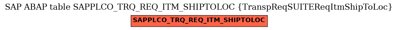 E-R Diagram for table SAPPLCO_TRQ_REQ_ITM_SHIPTOLOC (TranspReqSUITEReqItmShipToLoc)