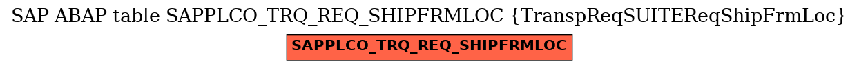 E-R Diagram for table SAPPLCO_TRQ_REQ_SHIPFRMLOC (TranspReqSUITEReqShipFrmLoc)