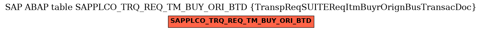E-R Diagram for table SAPPLCO_TRQ_REQ_TM_BUY_ORI_BTD (TranspReqSUITEReqItmBuyrOrignBusTransacDoc)