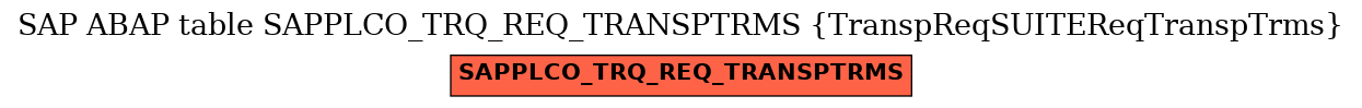 E-R Diagram for table SAPPLCO_TRQ_REQ_TRANSPTRMS (TranspReqSUITEReqTranspTrms)