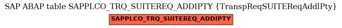 E-R Diagram for table SAPPLCO_TRQ_SUITEREQ_ADDIPTY (TranspReqSUITEReqAddlPty)