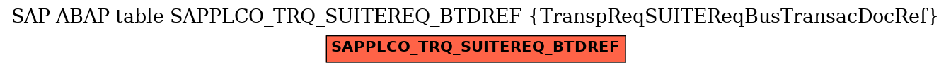 E-R Diagram for table SAPPLCO_TRQ_SUITEREQ_BTDREF (TranspReqSUITEReqBusTransacDocRef)