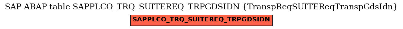 E-R Diagram for table SAPPLCO_TRQ_SUITEREQ_TRPGDSIDN (TranspReqSUITEReqTranspGdsIdn)