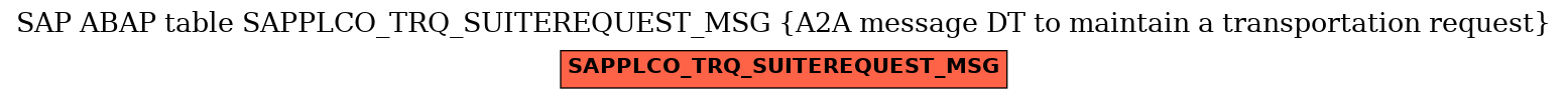 E-R Diagram for table SAPPLCO_TRQ_SUITEREQUEST_MSG (A2A message DT to maintain a transportation request)