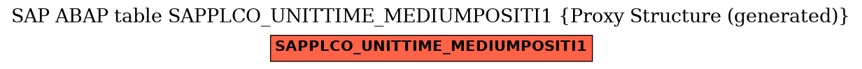 E-R Diagram for table SAPPLCO_UNITTIME_MEDIUMPOSITI1 (Proxy Structure (generated))