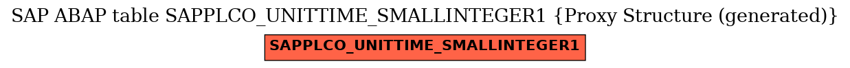 E-R Diagram for table SAPPLCO_UNITTIME_SMALLINTEGER1 (Proxy Structure (generated))