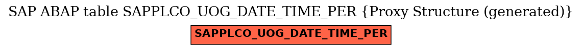 E-R Diagram for table SAPPLCO_UOG_DATE_TIME_PER (Proxy Structure (generated))