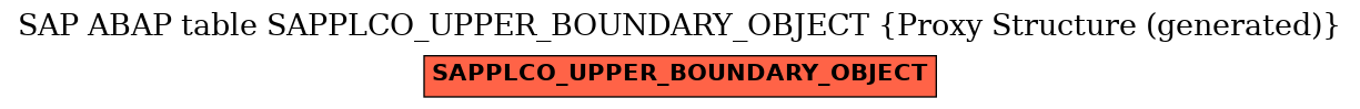 E-R Diagram for table SAPPLCO_UPPER_BOUNDARY_OBJECT (Proxy Structure (generated))