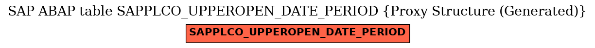 E-R Diagram for table SAPPLCO_UPPEROPEN_DATE_PERIOD (Proxy Structure (Generated))