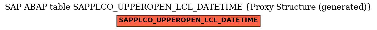 E-R Diagram for table SAPPLCO_UPPEROPEN_LCL_DATETIME (Proxy Structure (generated))