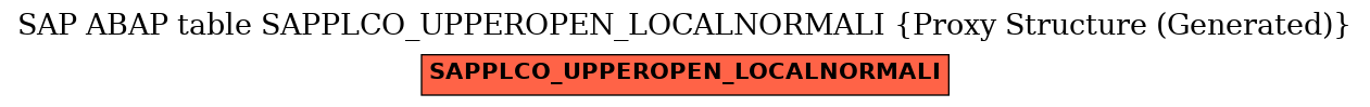 E-R Diagram for table SAPPLCO_UPPEROPEN_LOCALNORMALI (Proxy Structure (Generated))