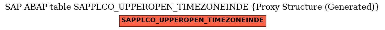 E-R Diagram for table SAPPLCO_UPPEROPEN_TIMEZONEINDE (Proxy Structure (Generated))
