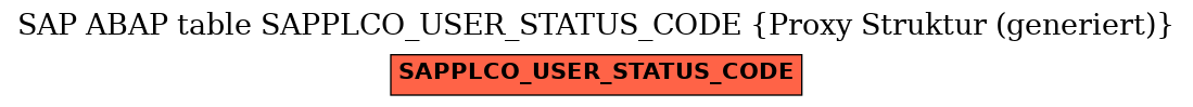 E-R Diagram for table SAPPLCO_USER_STATUS_CODE (Proxy Struktur (generiert))