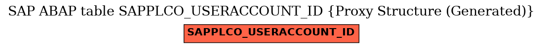 E-R Diagram for table SAPPLCO_USERACCOUNT_ID (Proxy Structure (Generated))