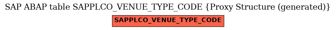 E-R Diagram for table SAPPLCO_VENUE_TYPE_CODE (Proxy Structure (generated))