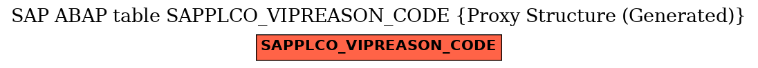 E-R Diagram for table SAPPLCO_VIPREASON_CODE (Proxy Structure (Generated))