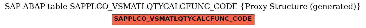 E-R Diagram for table SAPPLCO_VSMATLQTYCALCFUNC_CODE (Proxy Structure (generated))