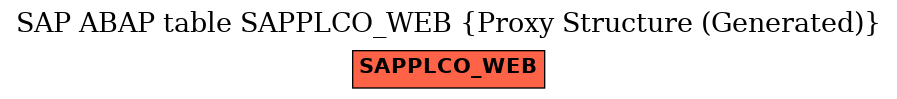 E-R Diagram for table SAPPLCO_WEB (Proxy Structure (Generated))