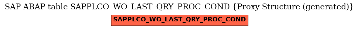 E-R Diagram for table SAPPLCO_WO_LAST_QRY_PROC_COND (Proxy Structure (generated))