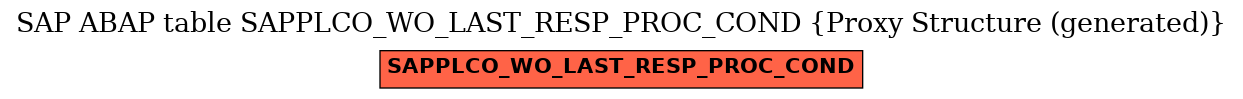 E-R Diagram for table SAPPLCO_WO_LAST_RESP_PROC_COND (Proxy Structure (generated))