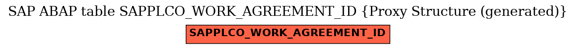 E-R Diagram for table SAPPLCO_WORK_AGREEMENT_ID (Proxy Structure (generated))