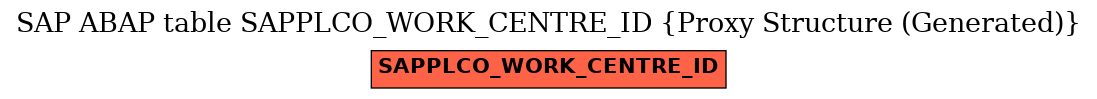 E-R Diagram for table SAPPLCO_WORK_CENTRE_ID (Proxy Structure (Generated))