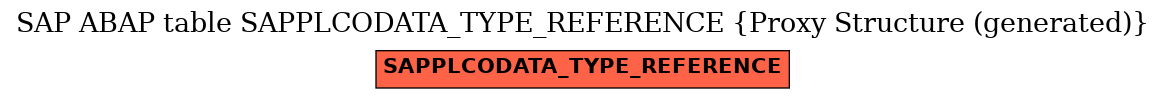 E-R Diagram for table SAPPLCODATA_TYPE_REFERENCE (Proxy Structure (generated))