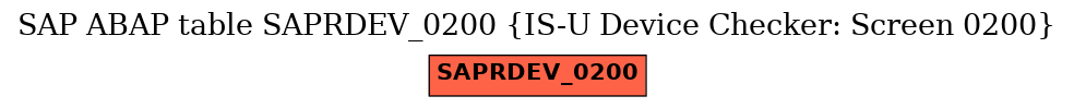 E-R Diagram for table SAPRDEV_0200 (IS-U Device Checker: Screen 0200)