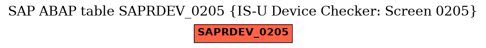 E-R Diagram for table SAPRDEV_0205 (IS-U Device Checker: Screen 0205)