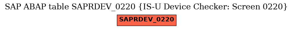 E-R Diagram for table SAPRDEV_0220 (IS-U Device Checker: Screen 0220)