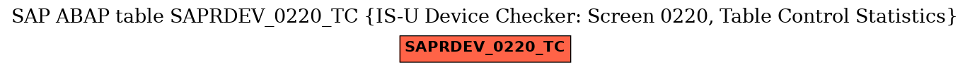 E-R Diagram for table SAPRDEV_0220_TC (IS-U Device Checker: Screen 0220, Table Control Statistics)