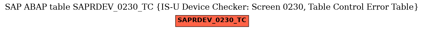 E-R Diagram for table SAPRDEV_0230_TC (IS-U Device Checker: Screen 0230, Table Control Error Table)