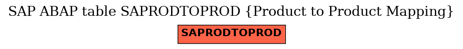 E-R Diagram for table SAPRODTOPROD (Product to Product Mapping)