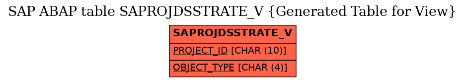 E-R Diagram for table SAPROJDSSTRATE_V (Generated Table for View)