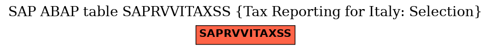 E-R Diagram for table SAPRVVITAXSS (Tax Reporting for Italy: Selection)