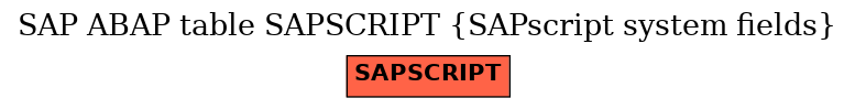 E-R Diagram for table SAPSCRIPT (SAPscript system fields)