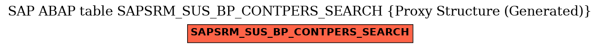 E-R Diagram for table SAPSRM_SUS_BP_CONTPERS_SEARCH (Proxy Structure (Generated))